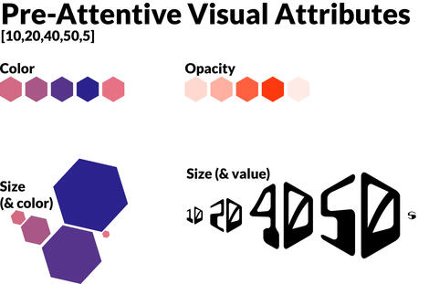 Visual Representation of numbers, as different attributes (color, opacity, size and color and size and value)